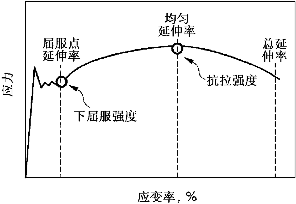 High-strength steel material having excellent low-temperature strain aging impact properties and method for manufacturing same