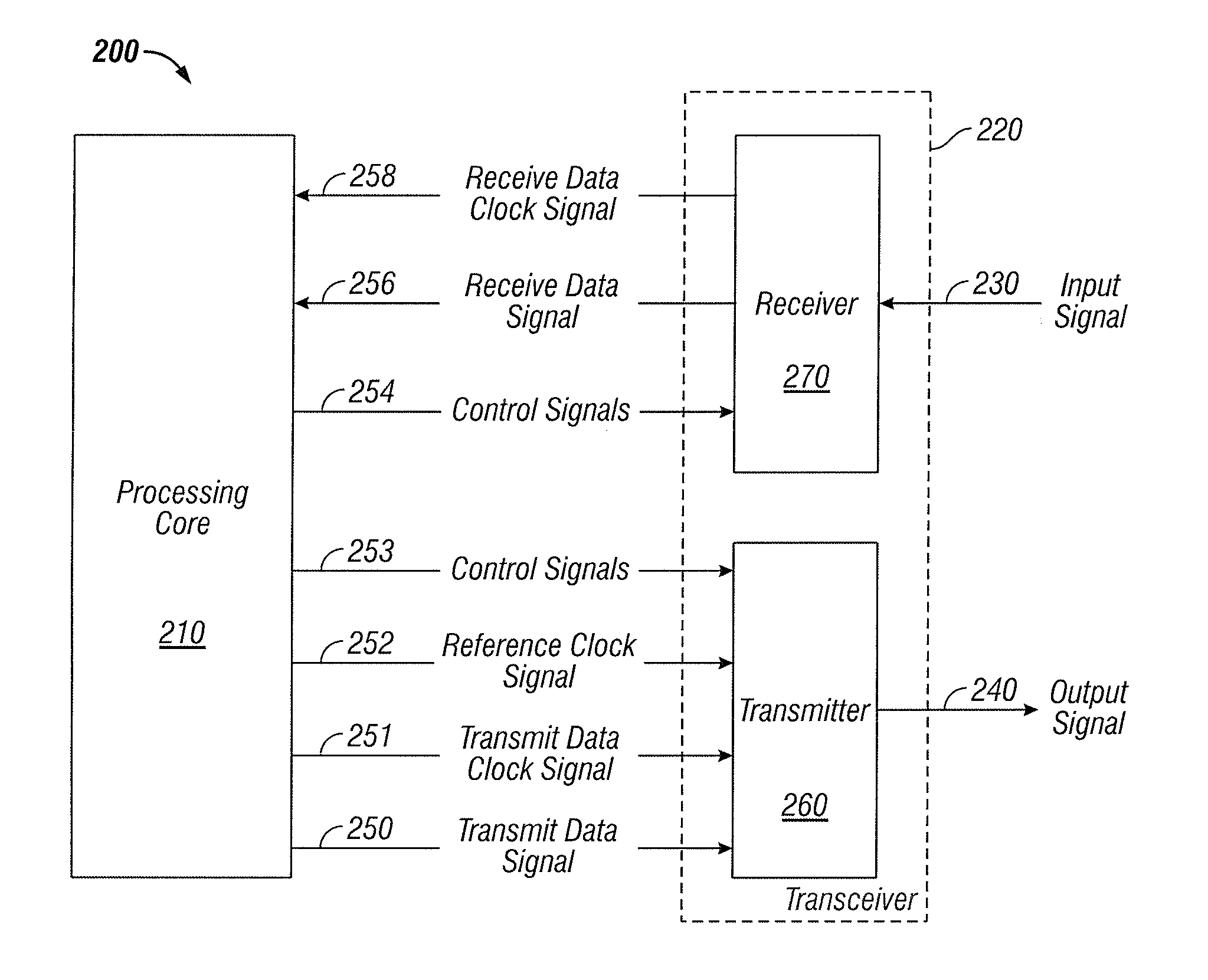 Fully integrated, low area universal serial bus device transceiver