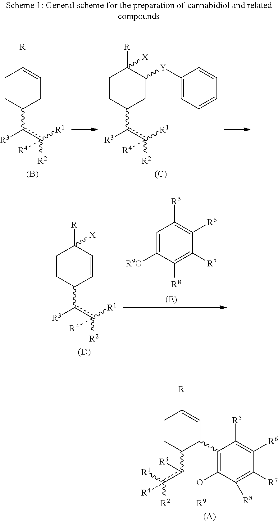 Process for the synthesis of cannabidiol and intermediates thereof