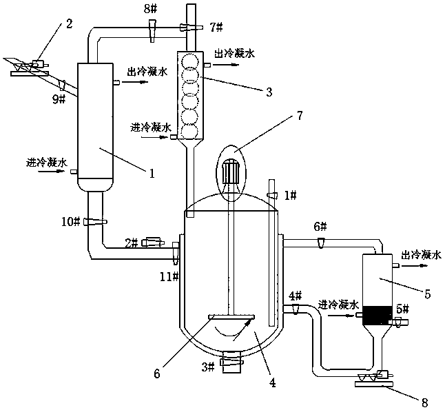 Preparation method and preparation device of lithium difluoro(oxalato)borate