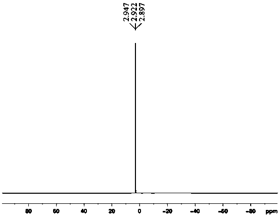 Preparation method and preparation device of lithium difluoro(oxalato)borate