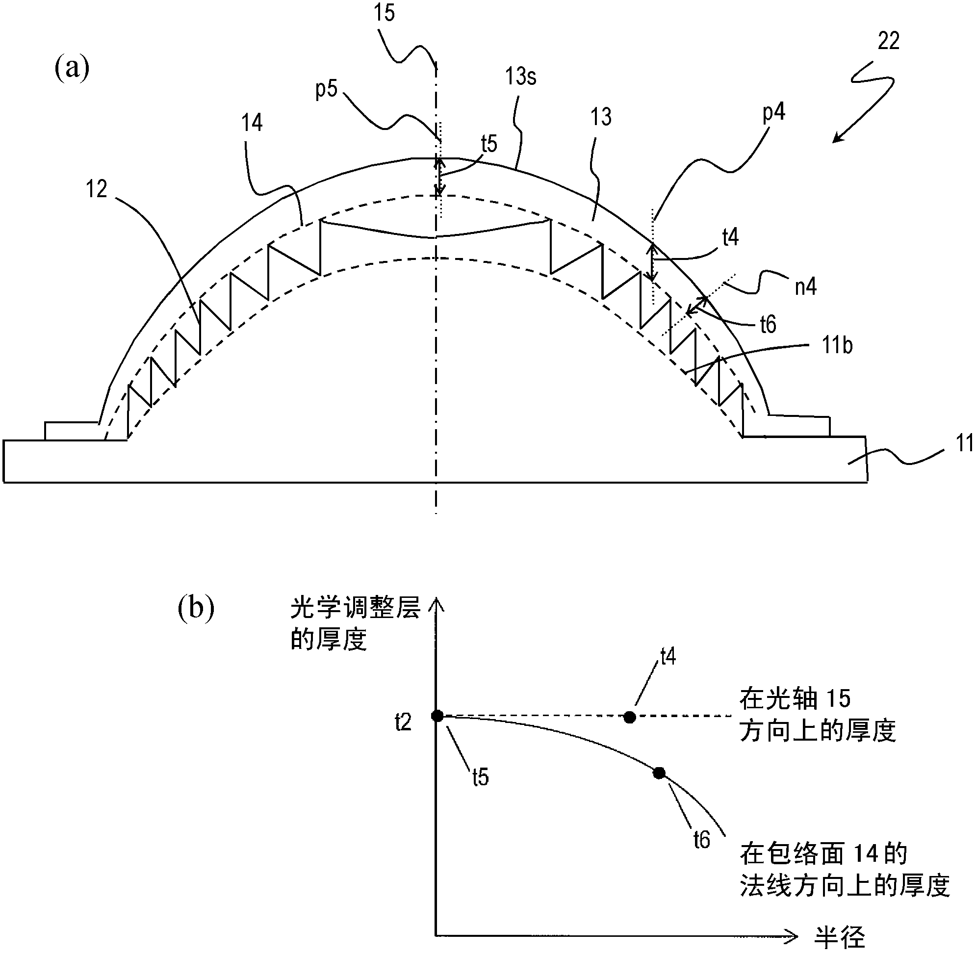 Diffraction optical element