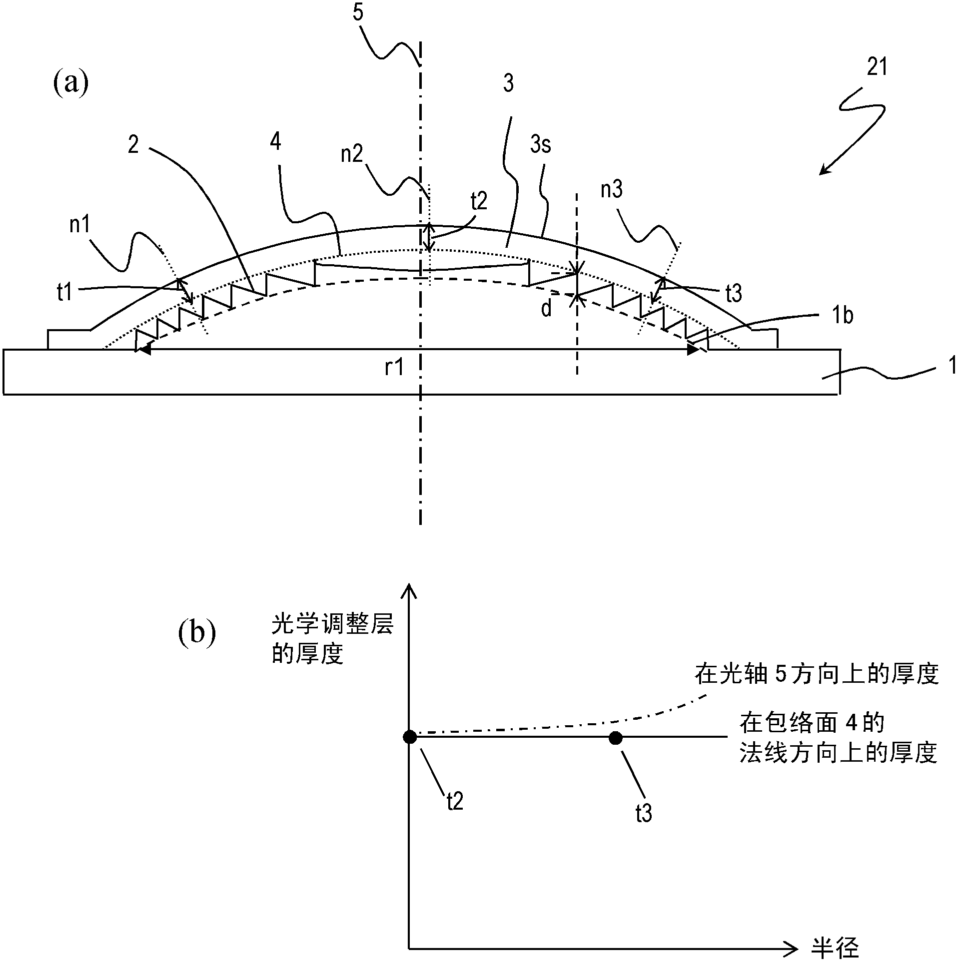 Diffraction optical element