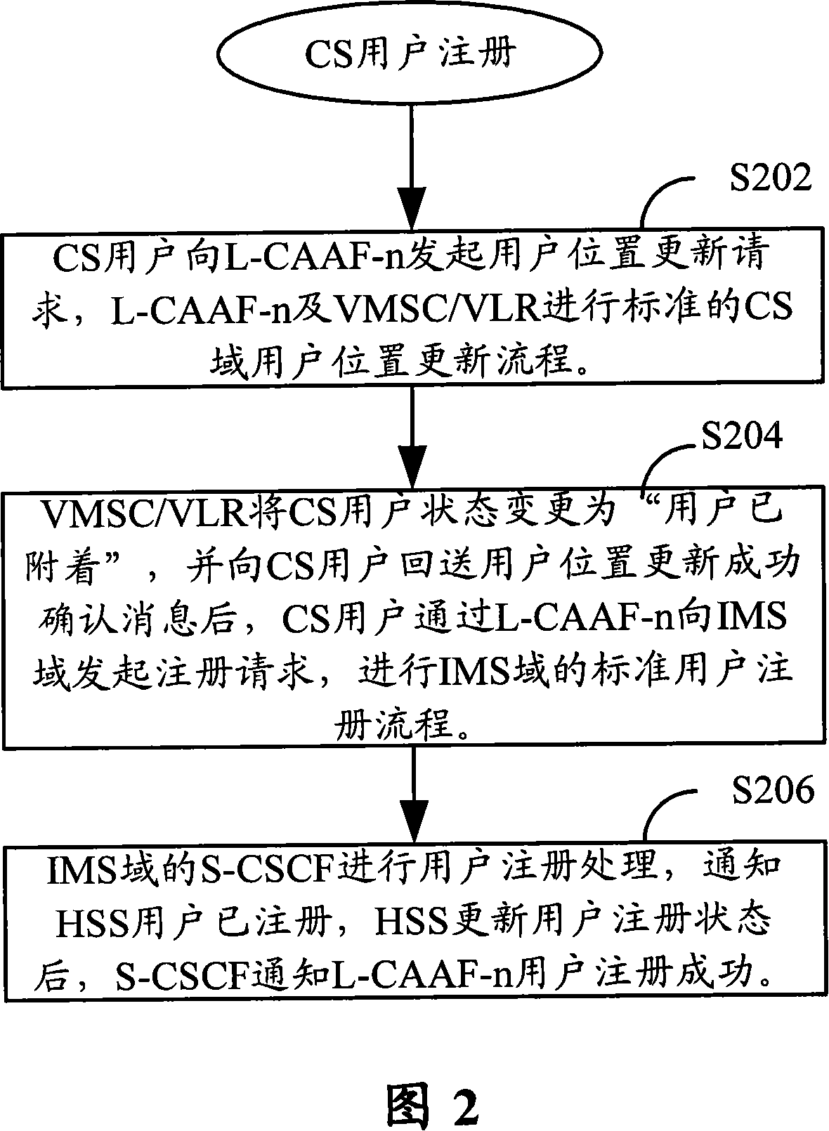 Time negotiation method of login overtime and relogin method and logout method