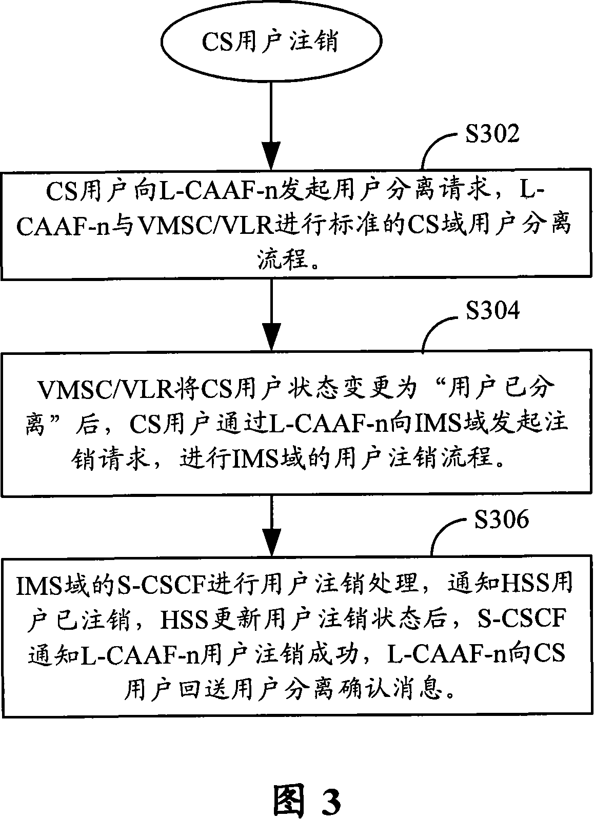 Time negotiation method of login overtime and relogin method and logout method