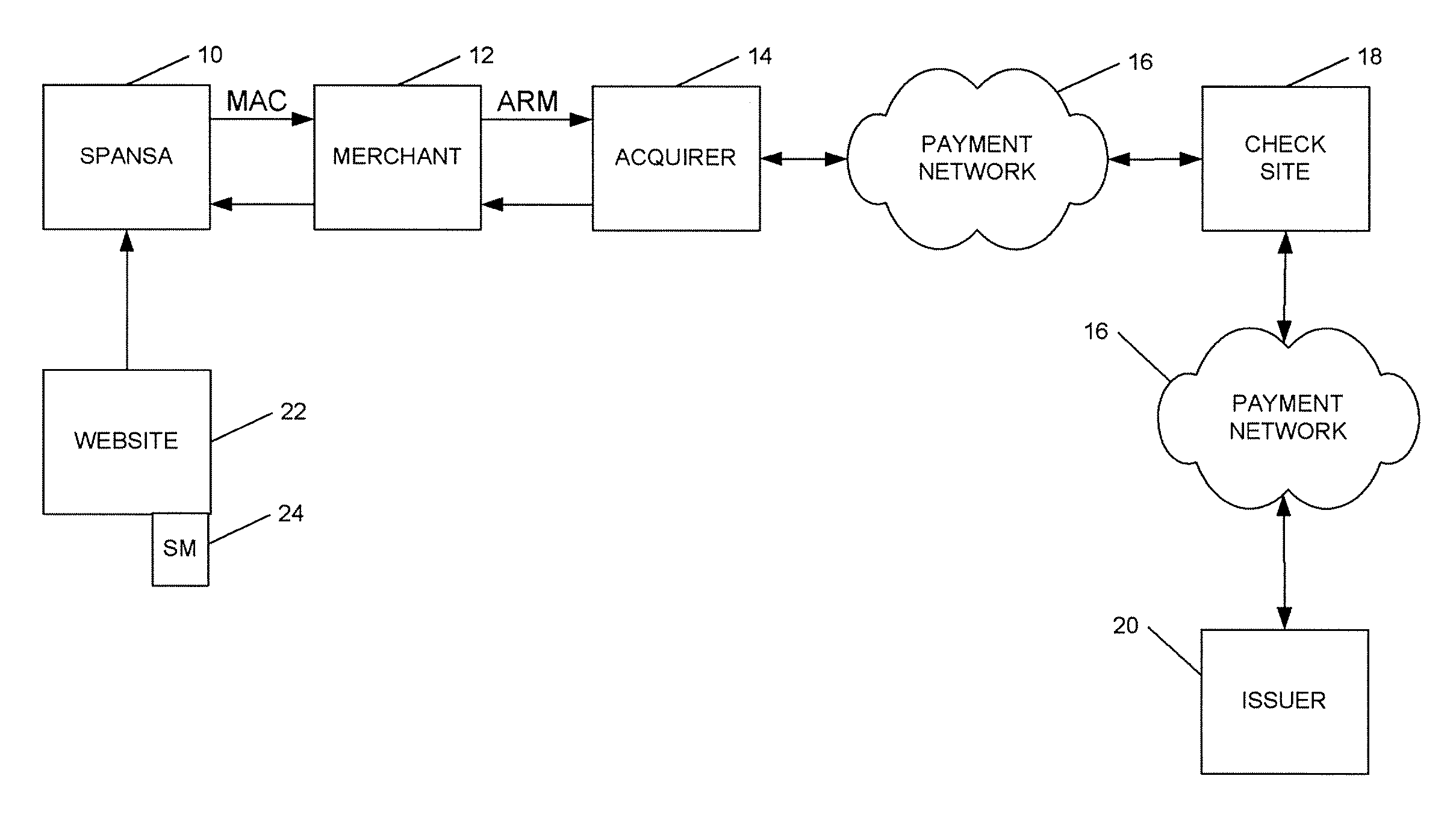 Method and system for conducting secure payments over a computer network without a pseudo or proxy account number
