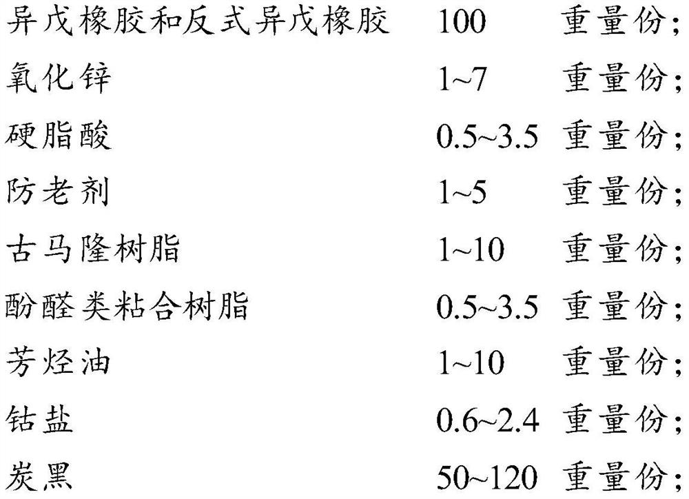 Steel wire rubber for tire based on isoprene rubber and tire rim based on isoprene rubber