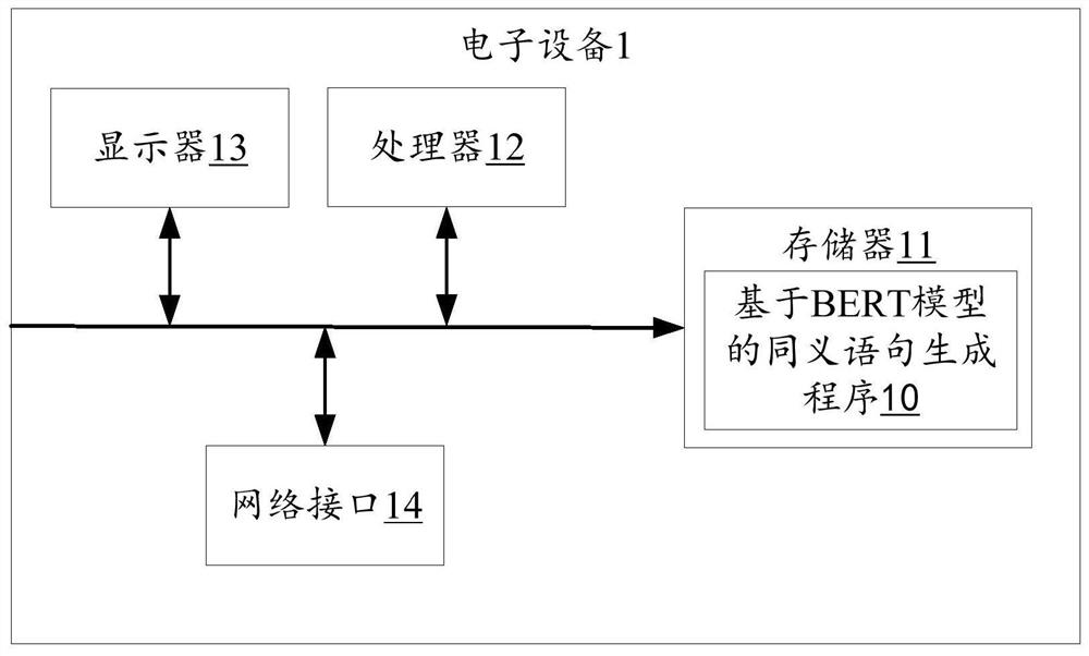 Synonym sentence generation method and device based on BERT model, equipment and storage medium