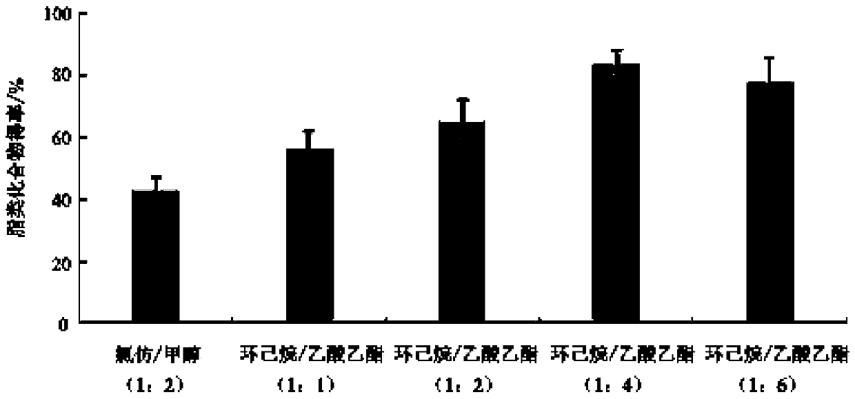 Mutant enzyme for synthesizing monoglucose diglyceride, and preparation method and application of mutant enzyme