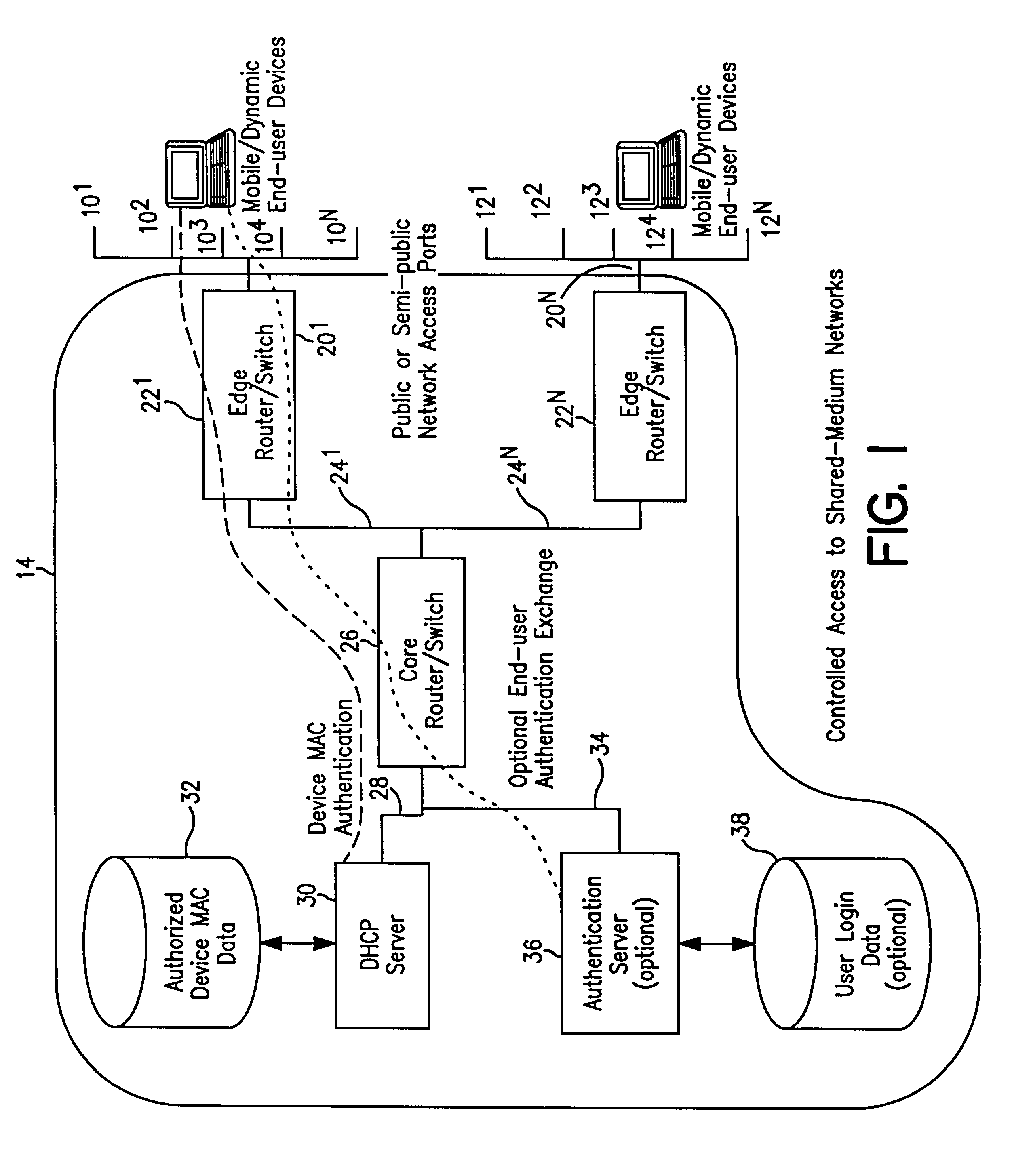 System and method for controlled access to shared-medium public and semi-public internet protocol (IP) networks