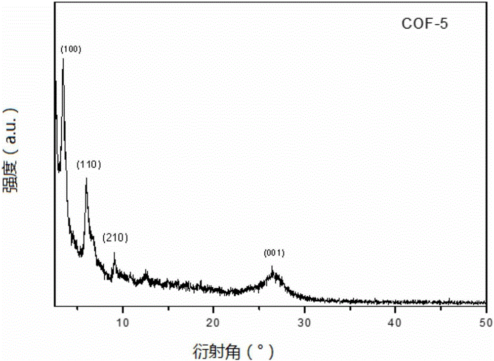Catalyst COF-5 for carbon dioxide photo-reduction and preparation method thereof