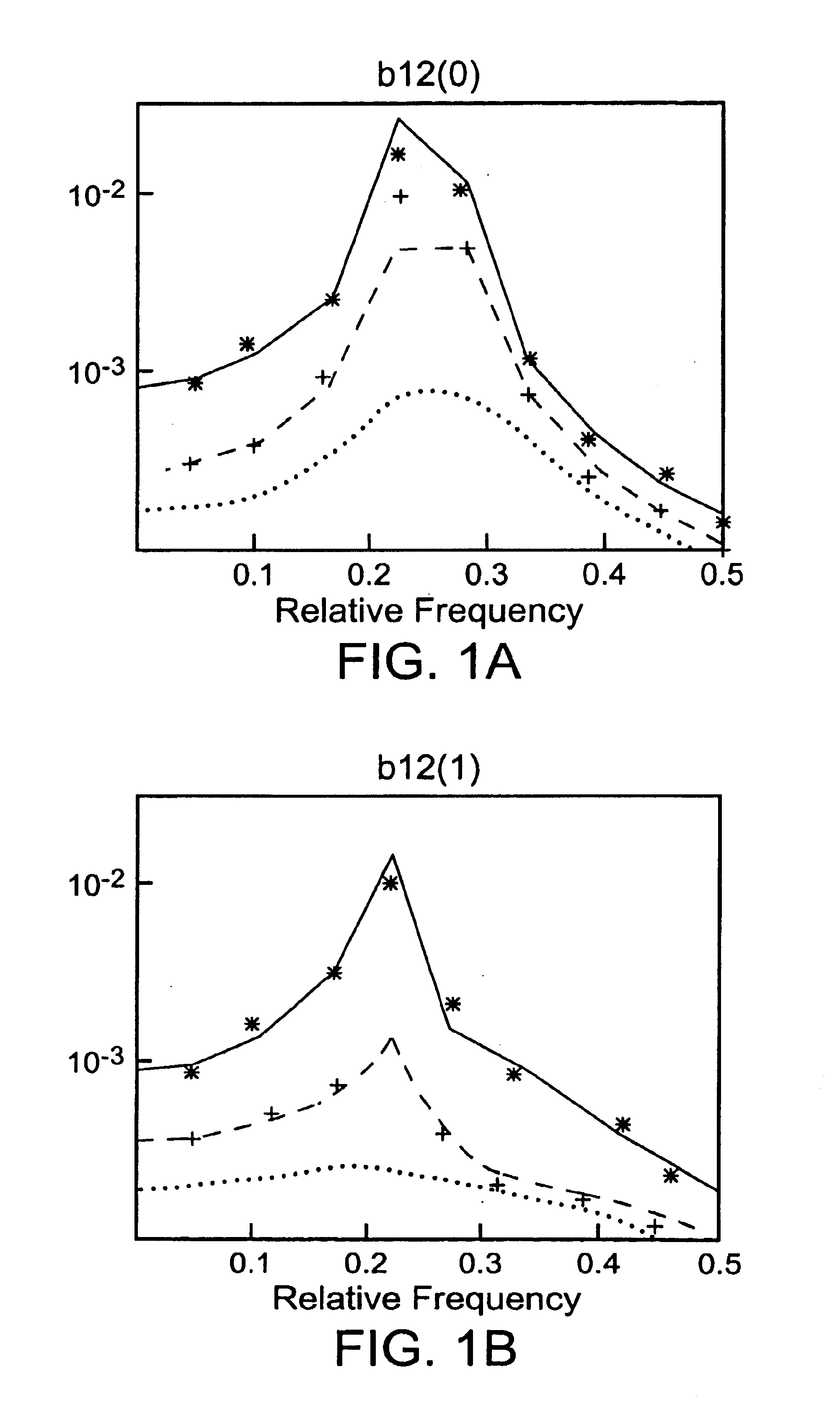 Method and device for separating a mixture of source signals