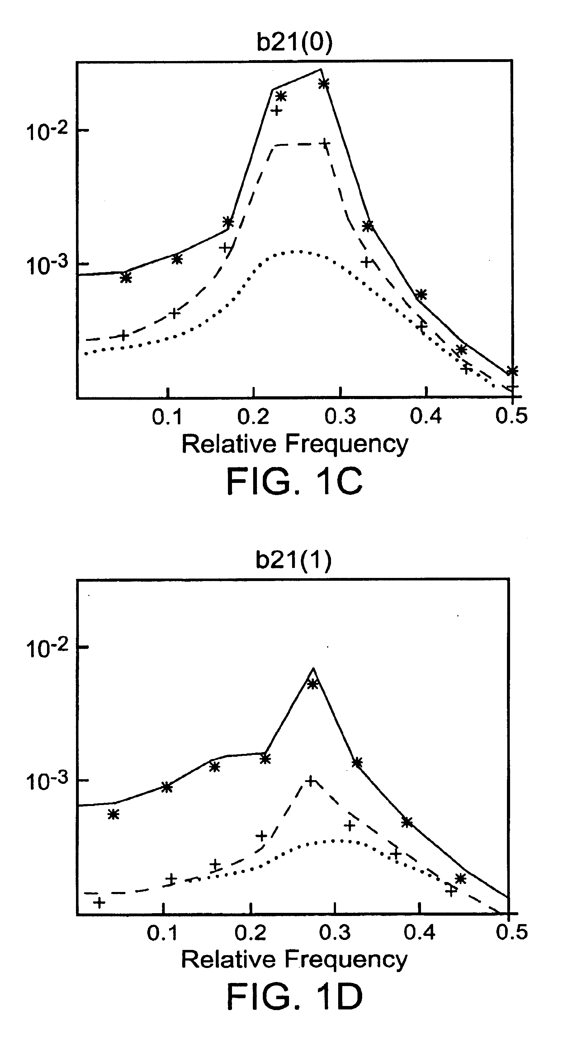 Method and device for separating a mixture of source signals