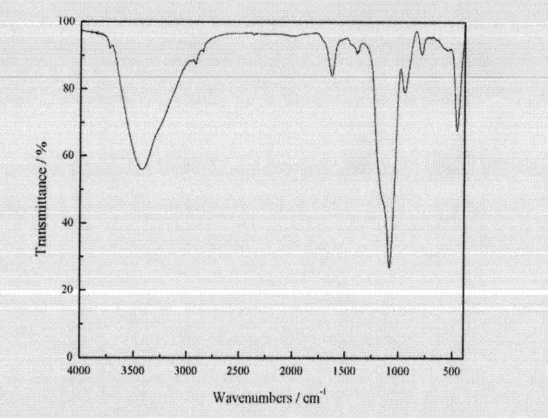 Method for preparing self-cleaning protective film of solar cell