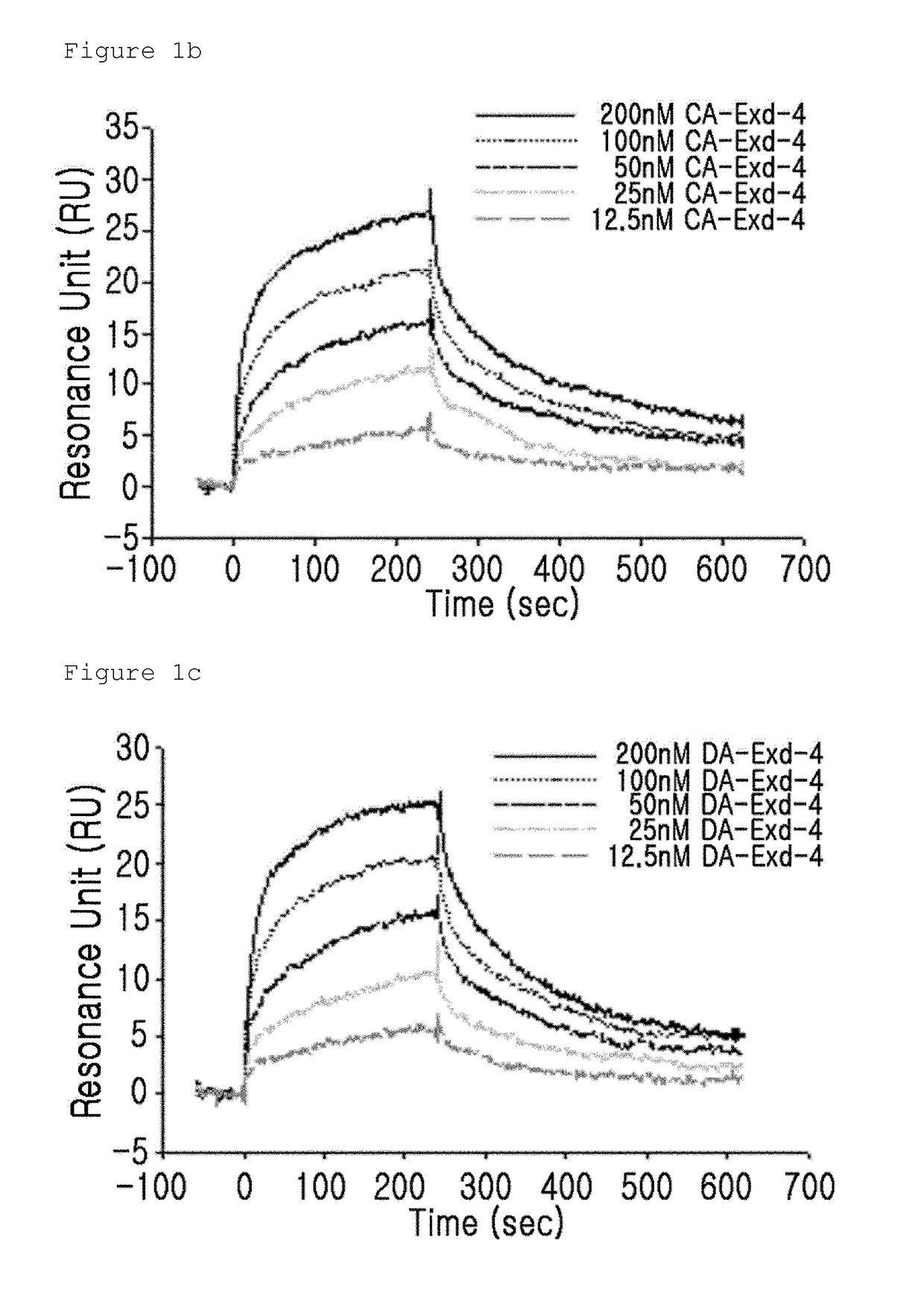 Insulinotropic peptide derivative with modified N-terminal charge