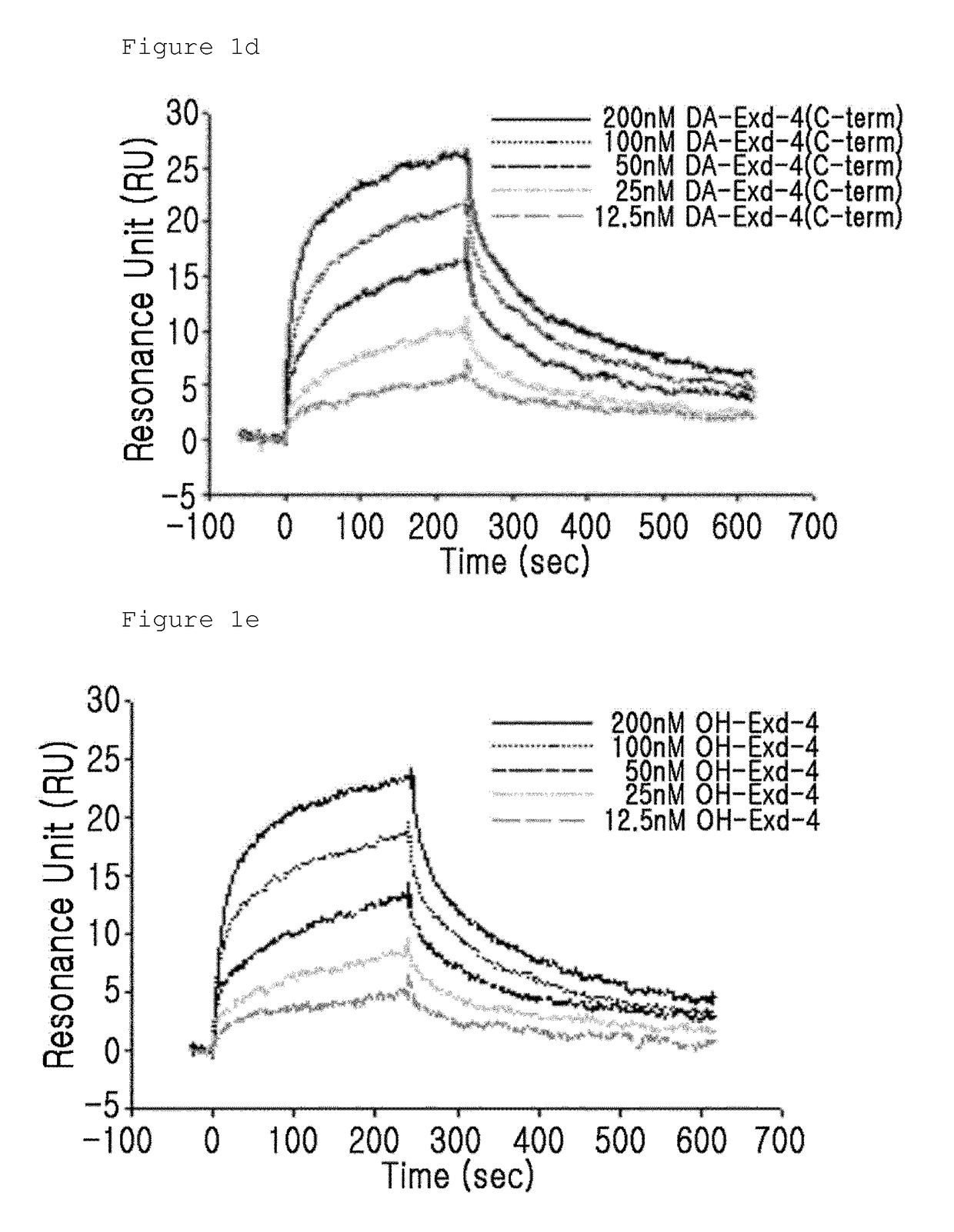 Insulinotropic peptide derivative with modified N-terminal charge