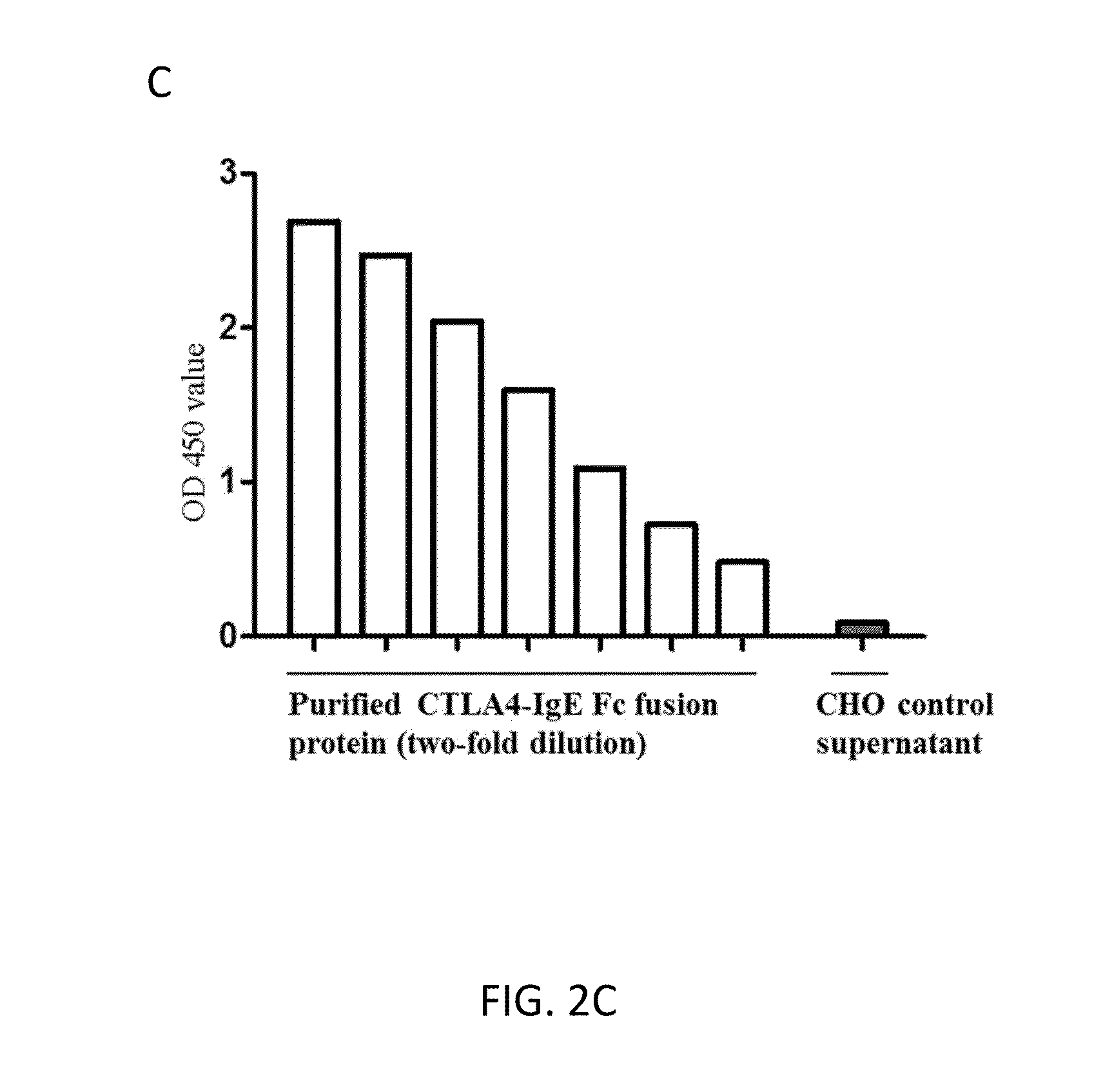 Fc Coupled Compositions and Methods of Their Use