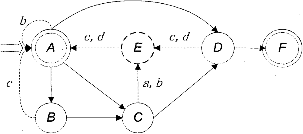 Method for quickly judging anti-danger state based on bitmap