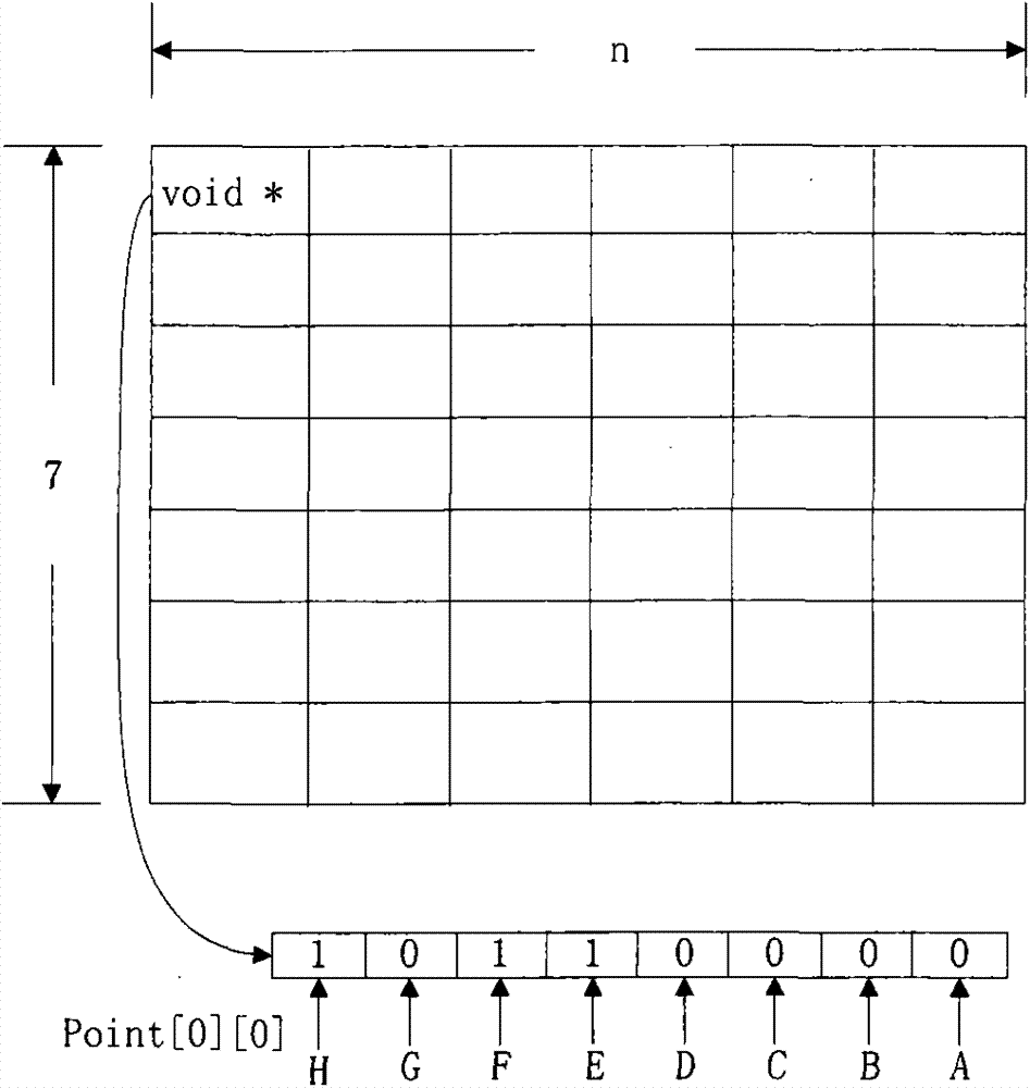 Method for quickly judging anti-danger state based on bitmap