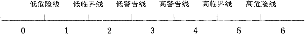 Method for quickly judging anti-danger state based on bitmap