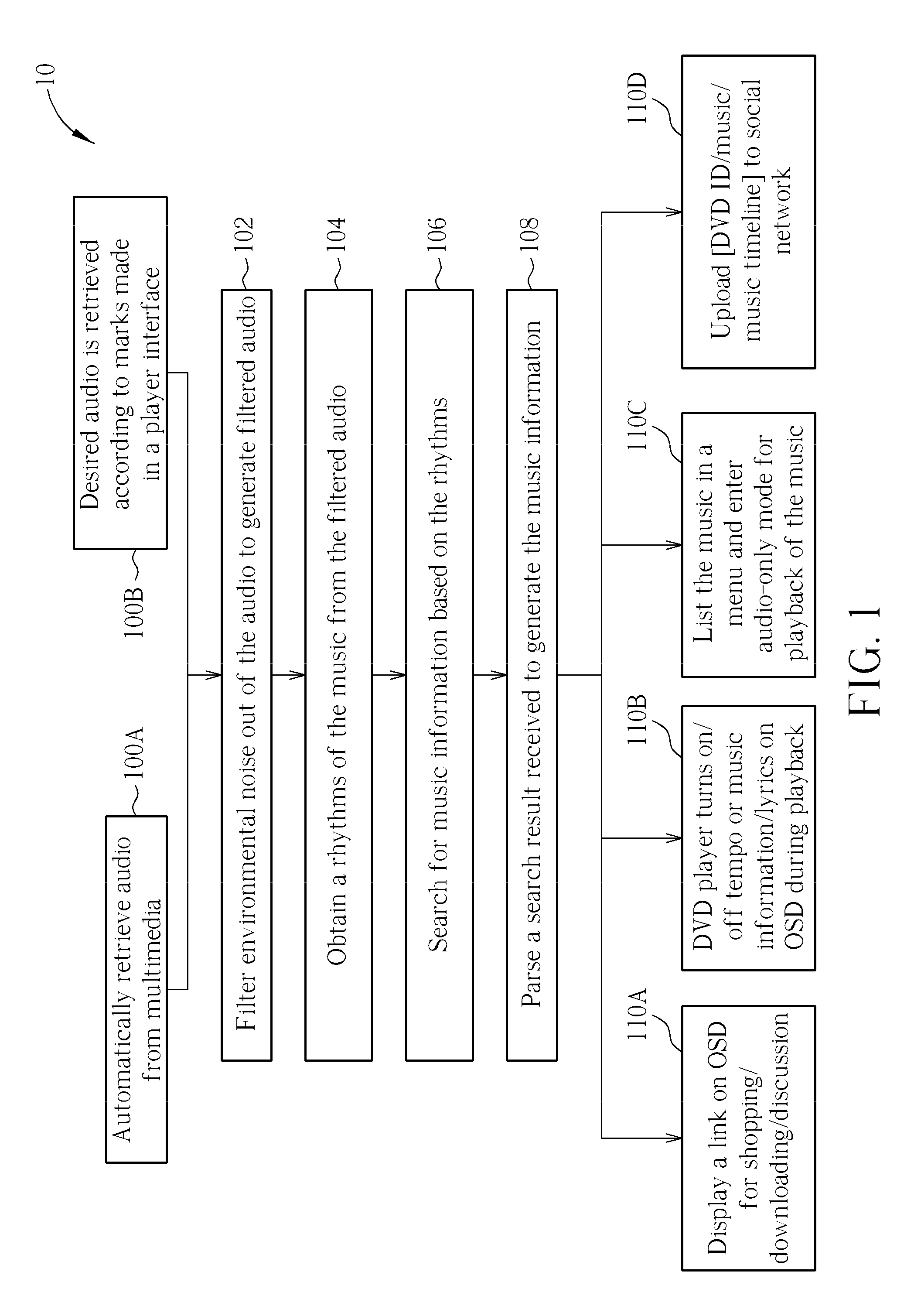 Method of Displaying Music Information in Multimedia Playback and Related Electronic Device