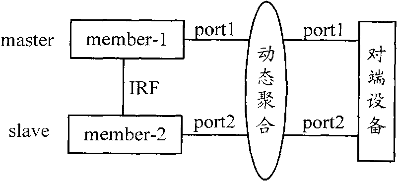 MAD testing method and device for IRF stacker