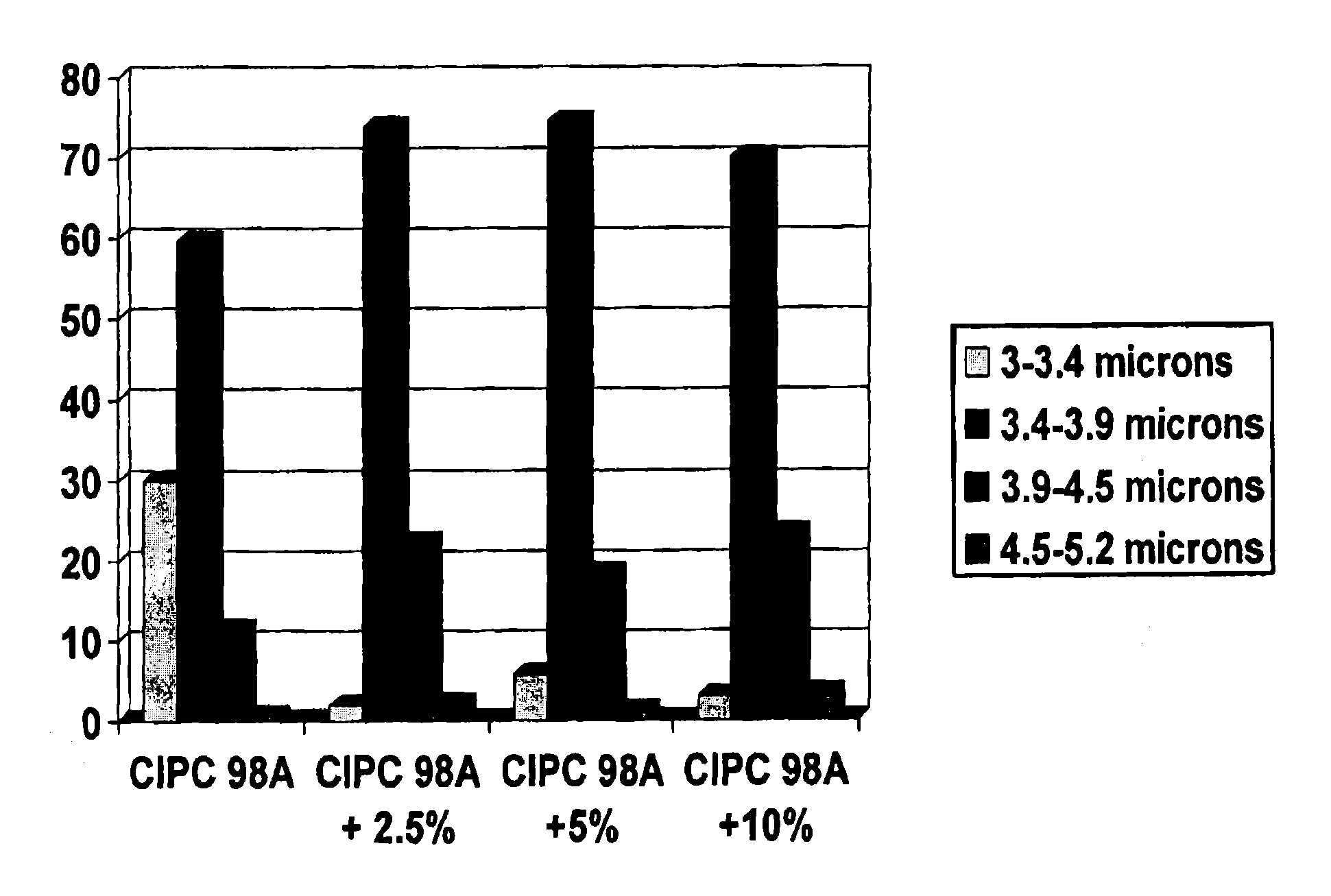 Carbonate ester tuber treatment composition