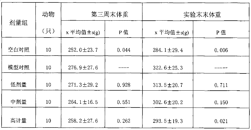 Weight-losing soft capsules and preparation method thereof