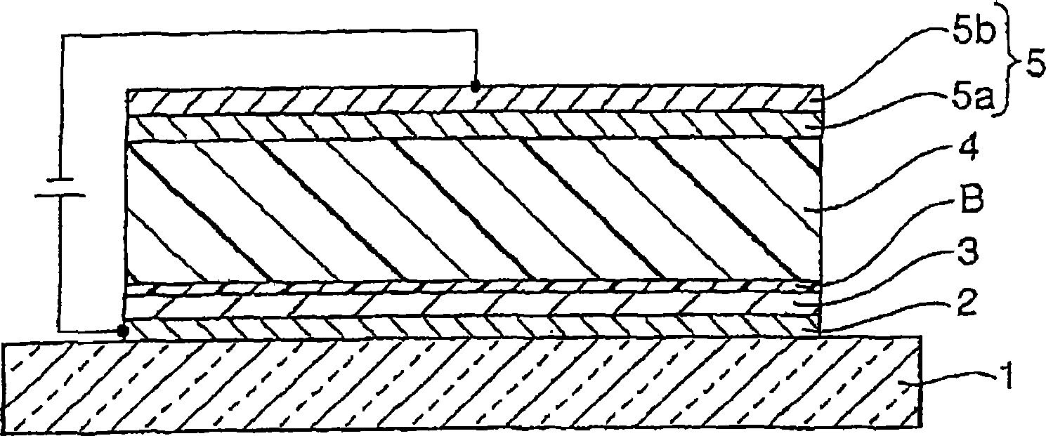 Organic electroluminescent element and its manufacturing method