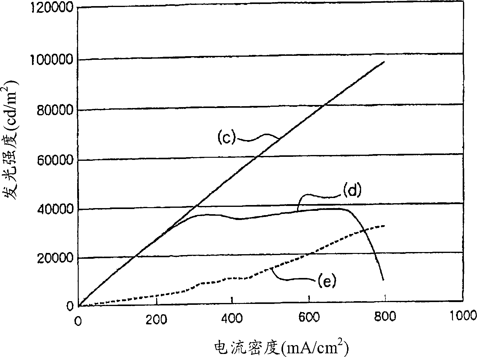 Organic electroluminescent element and its manufacturing method