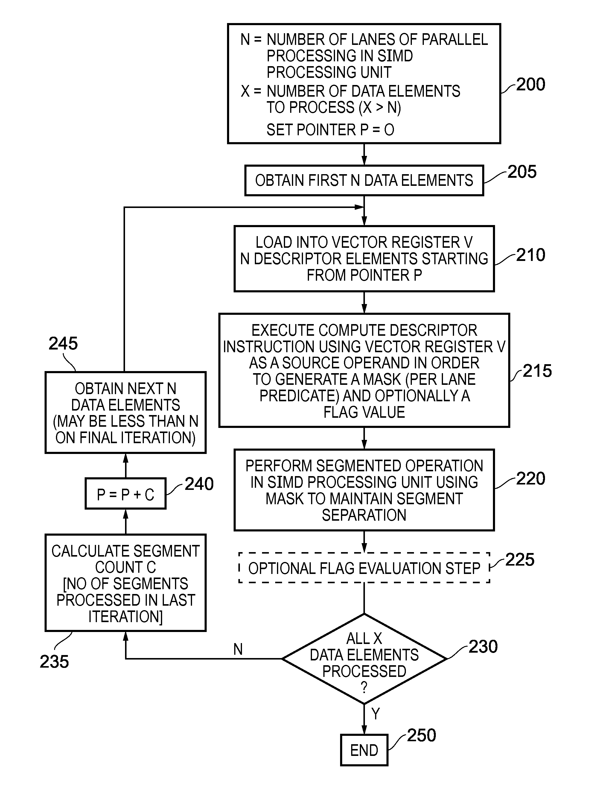 Data processing apparatus and method for performing segmented operations