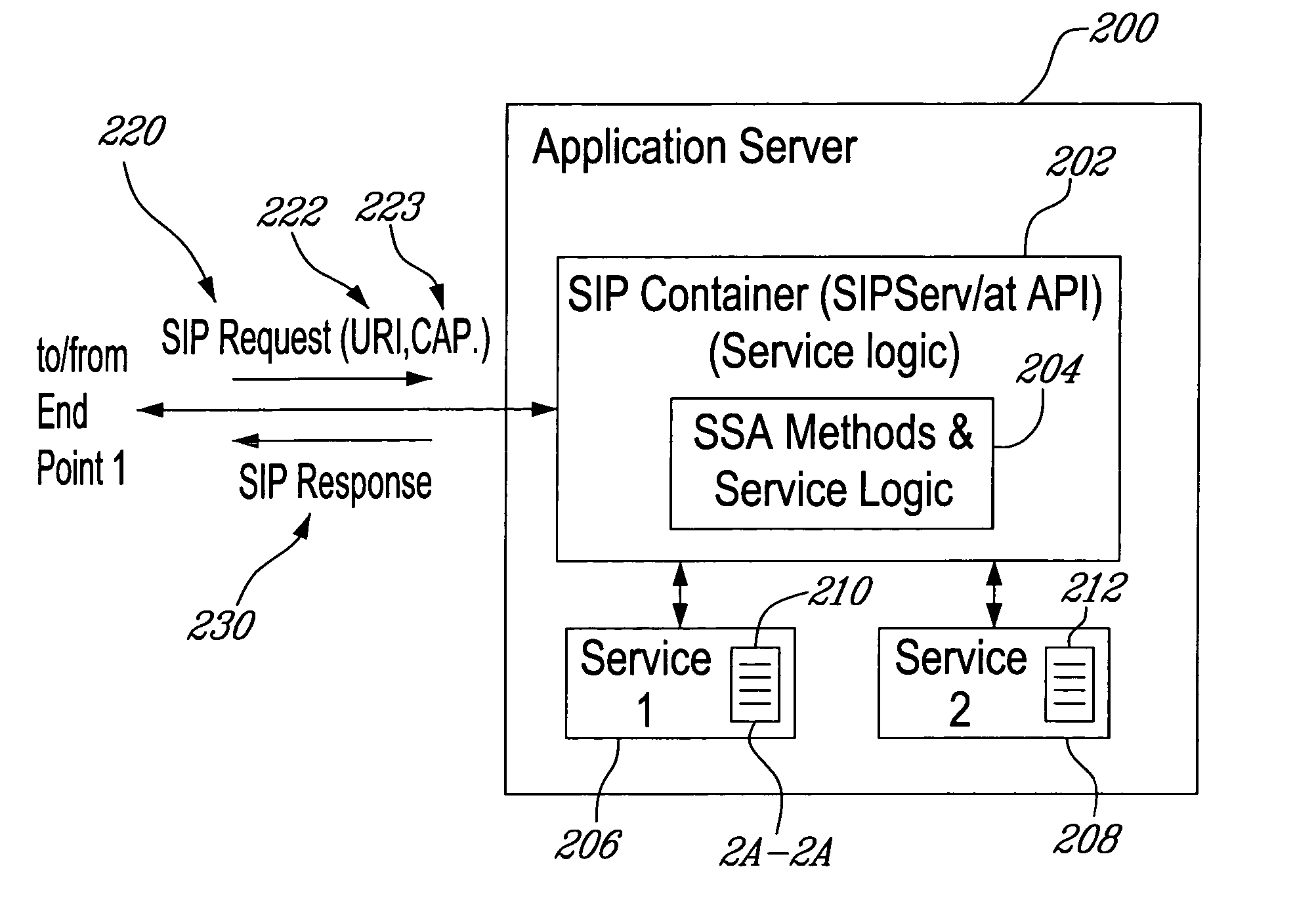 Method and session initiation protocol (SIP) server with end-point capabilities check