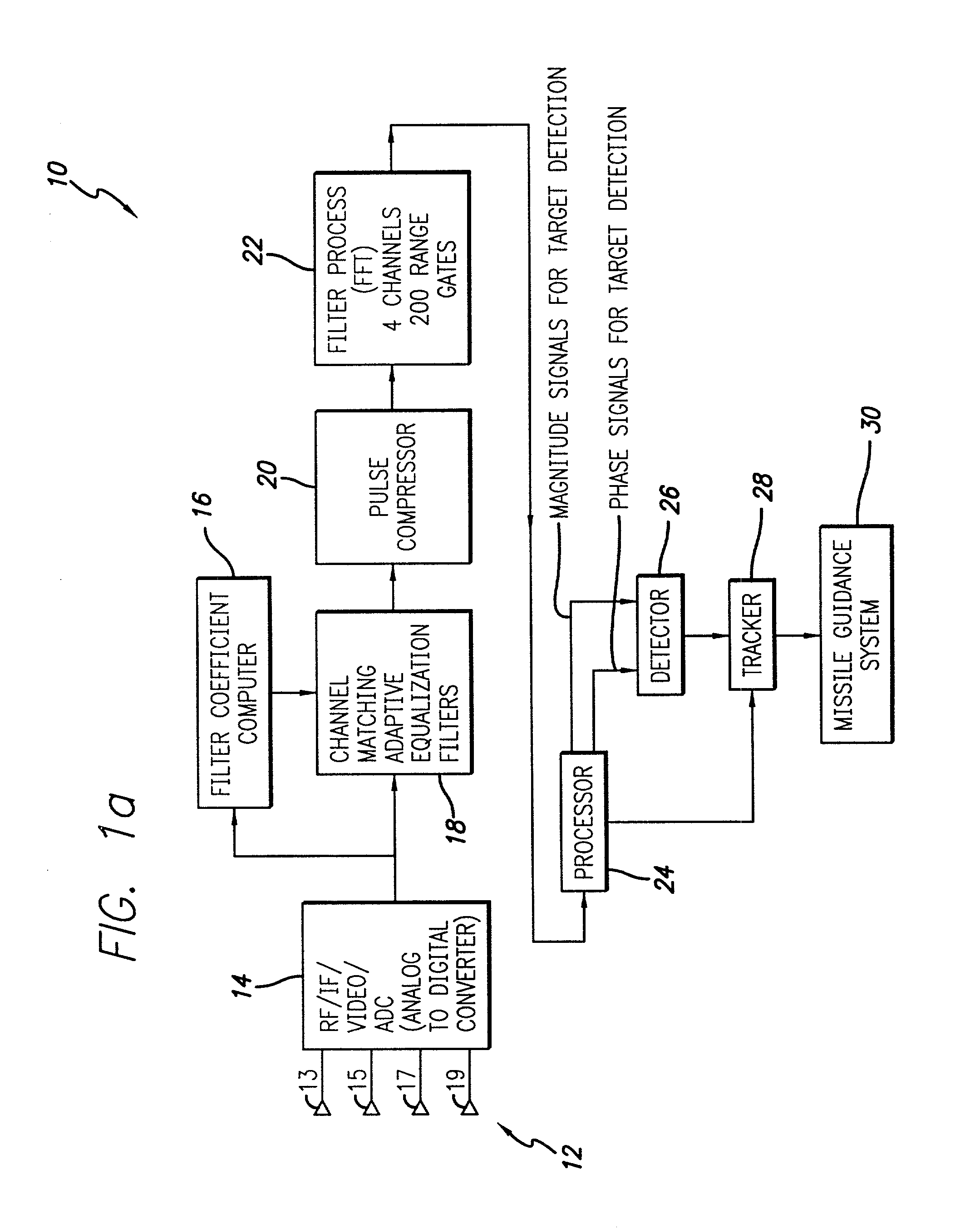 System and method for detecting and estimating the direction of near-stationary targets in monostatic clutter using phase information