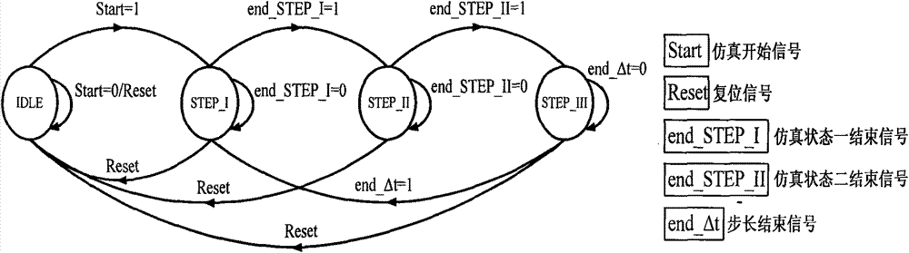 Active power distribution network transient state real-time simulation system designing method based on FPGA