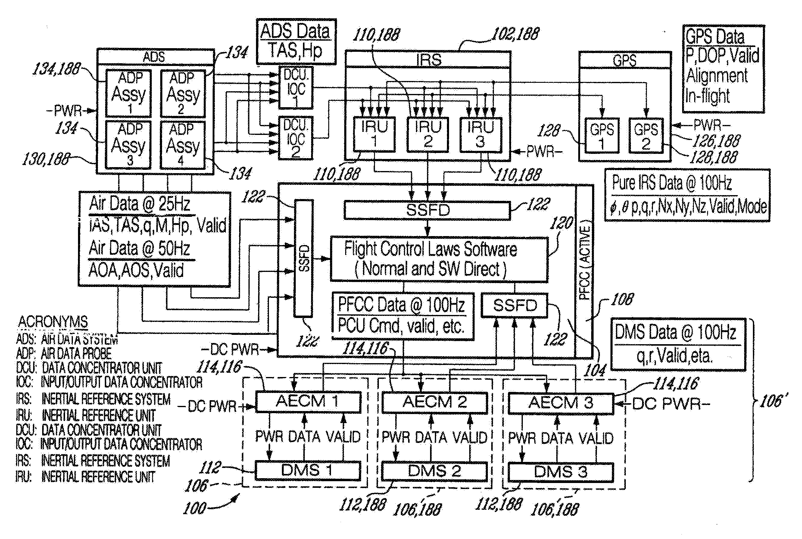 Integrity monitoring of inertial reference unit