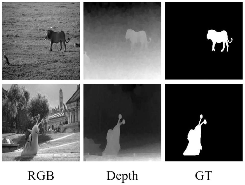 RGB-D saliency detection method based on asymmetric double-current network architecture