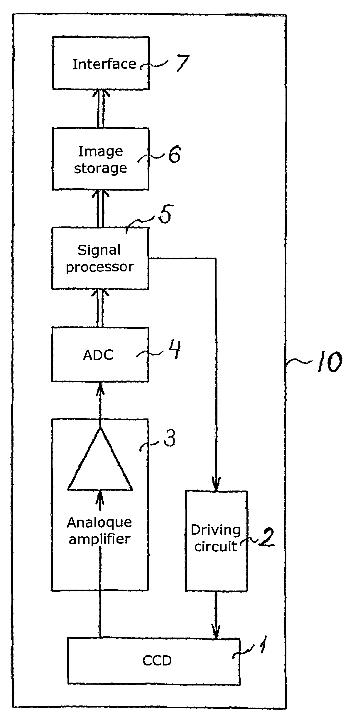 Method and an apparatus for elimination of color Moiré