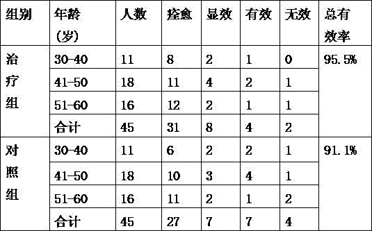 Traditional Chinese medicine composition for treating liver-spleen disharmony type chronic fatigue syndrome