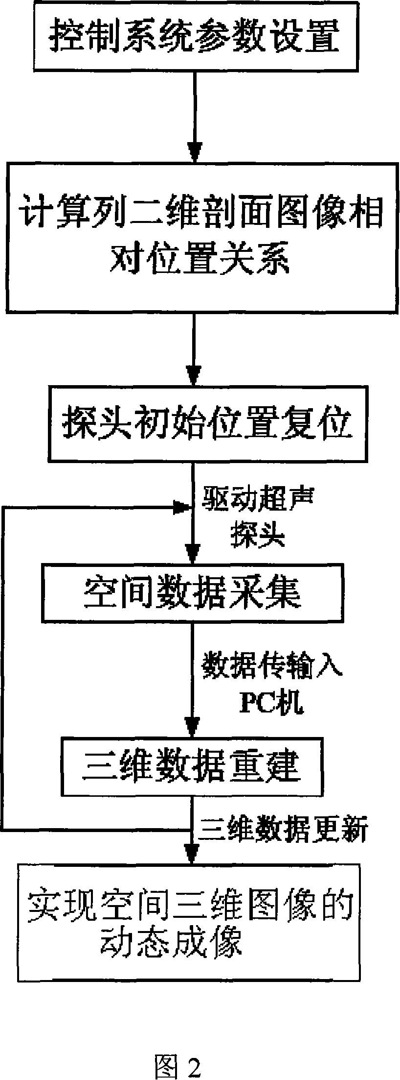Mechanical scanning realtime three-dimension ultrasonic imaging system and method