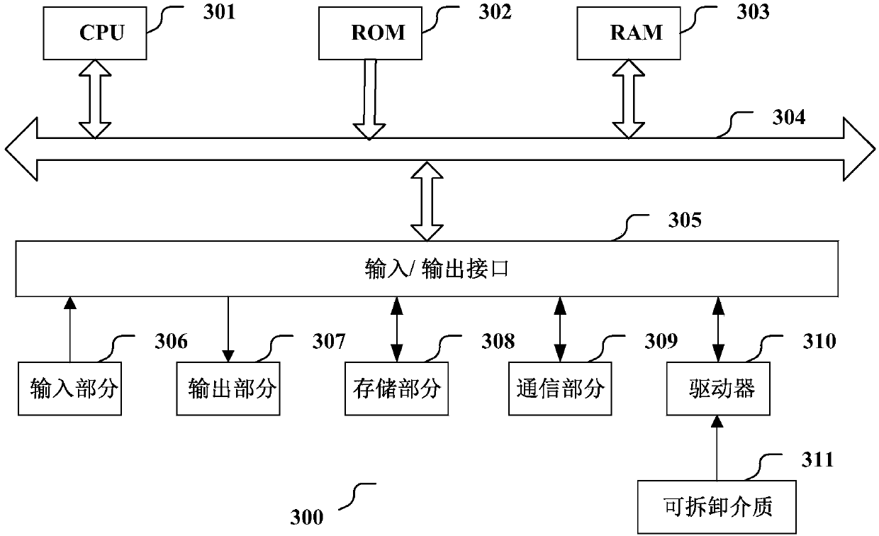 Method and device for geometrical reconstruction of object