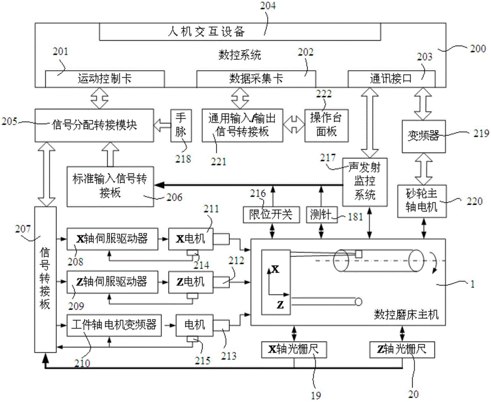 Measuring, monitoring and machining integrated device of numerical control deep hole inner circle grinding machine and control system