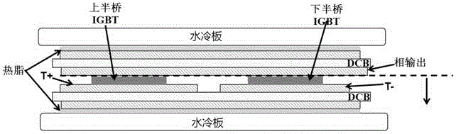 IGBT module packaging structure of inverter