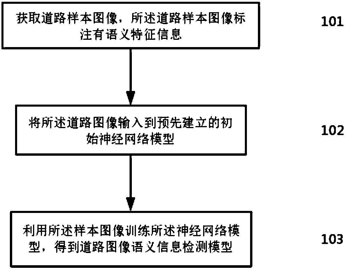 Automatic parking system and method