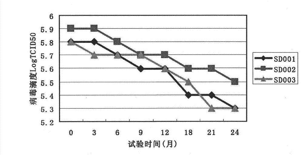 Combined live vaccine against porcine reproductive and respiratory syndrome and pseudorabies, and preparation method thereof