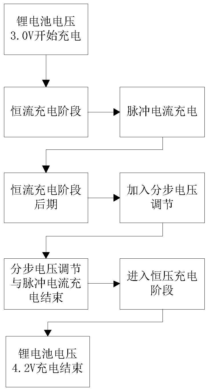 Fast wearable mobile device power supply device