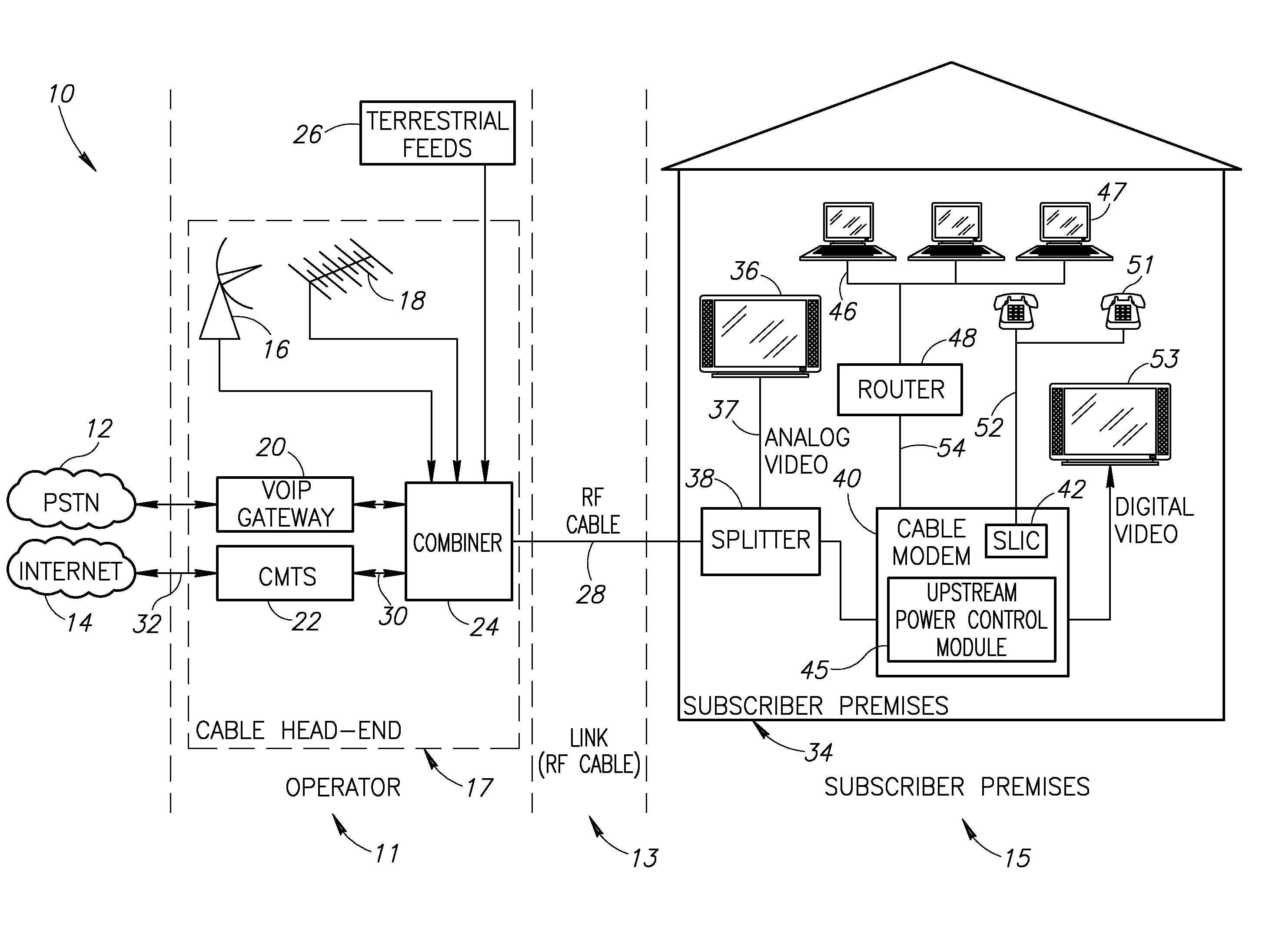 Upstream power control for multiple transmit channels