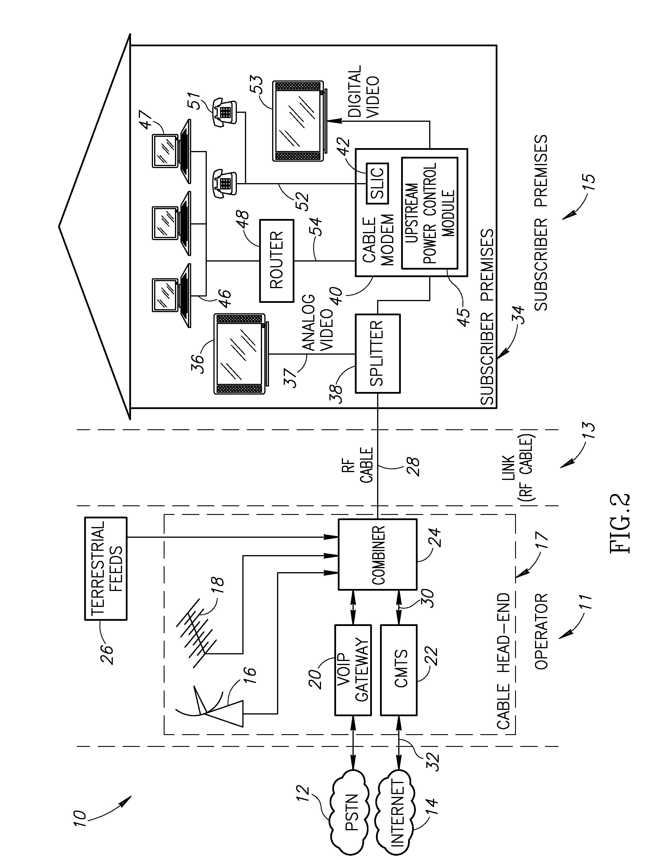 Upstream power control for multiple transmit channels