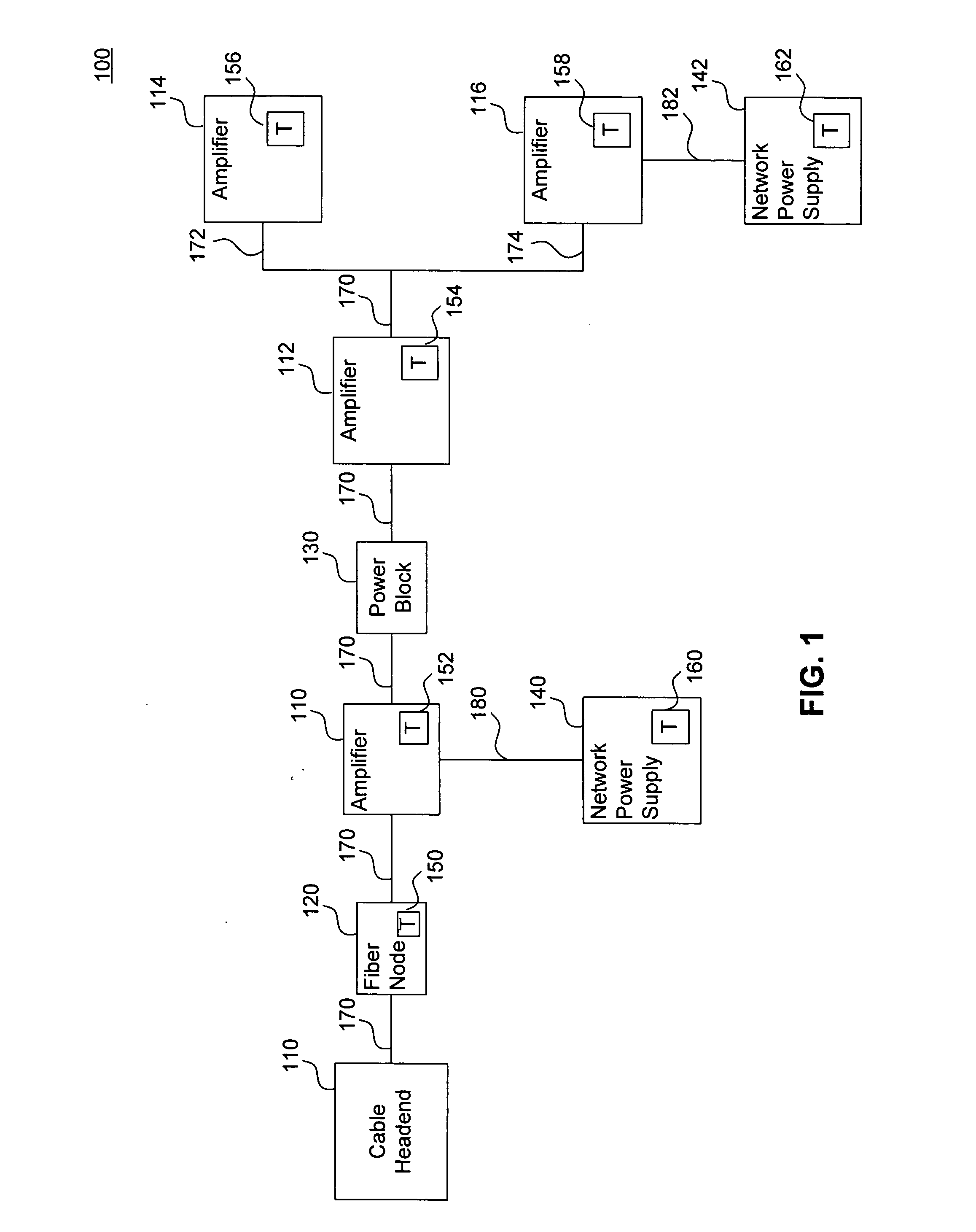 Apparatus, system, and methods for status monitoring and control of cable television network components