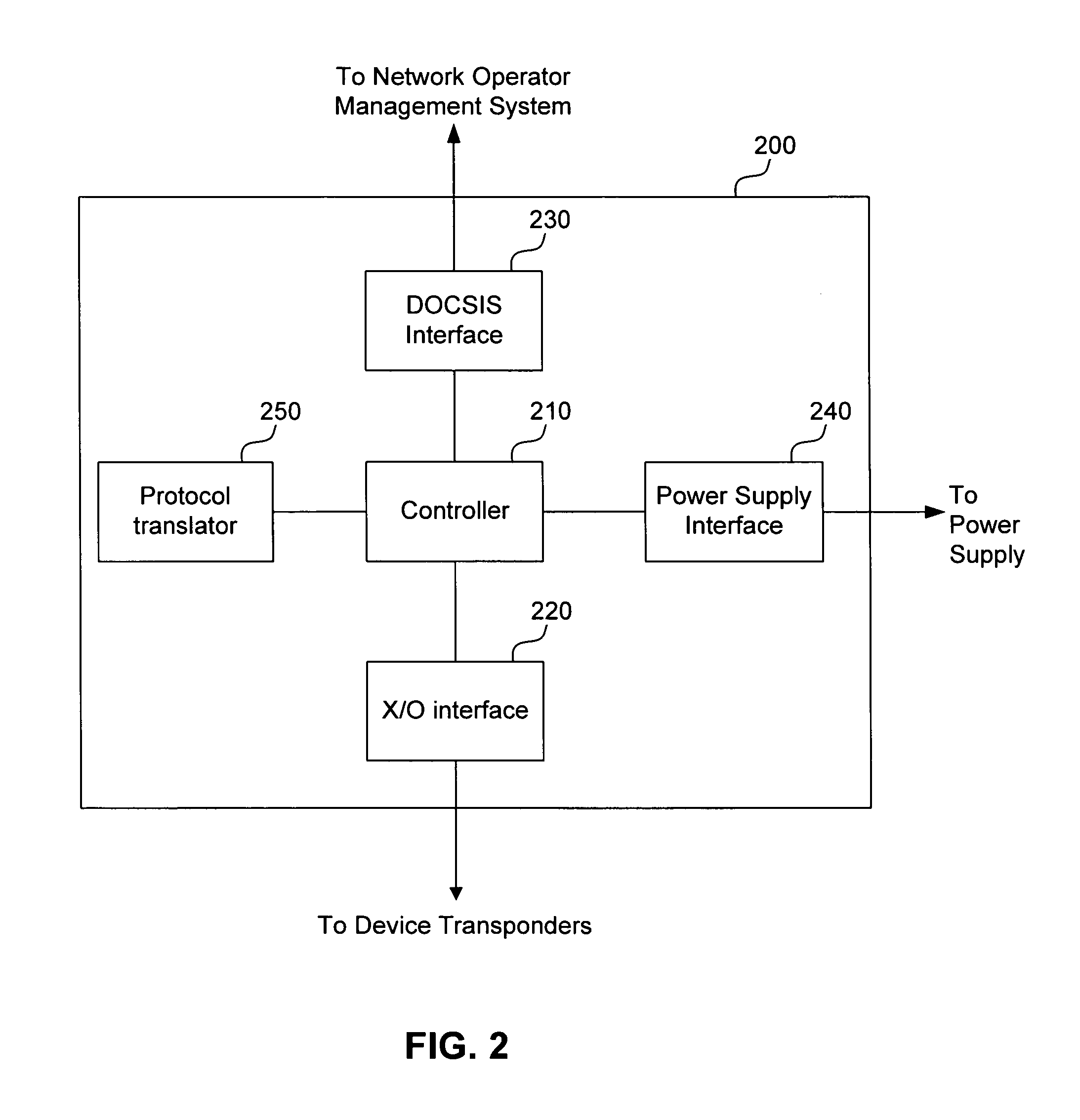 Apparatus, system, and methods for status monitoring and control of cable television network components