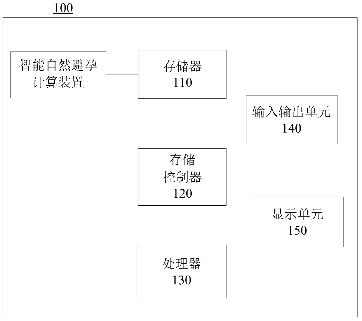 Calculation method and device for intelligent natural contraception